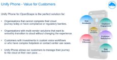 Unify Phone Value for OpenScape Customers