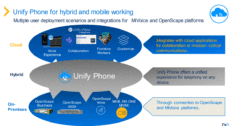 Unify Phone for Hybrid Working OpenScape