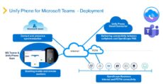 Unify Phone for Microsoft Teams OpenScape
