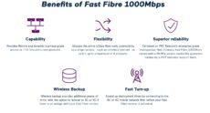 Fast Fibre On-Line Communications